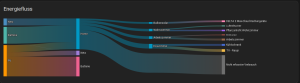 25-26-energiefluss-detail-agg.png